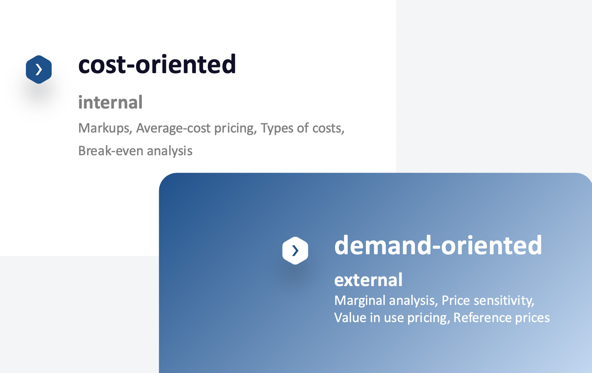 Slide sorting pricing into cost-oriented and demand-oriented approaches