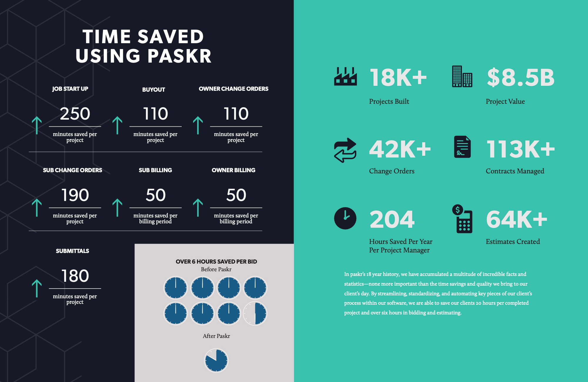 Financial data spread from the paskr strategic plan book