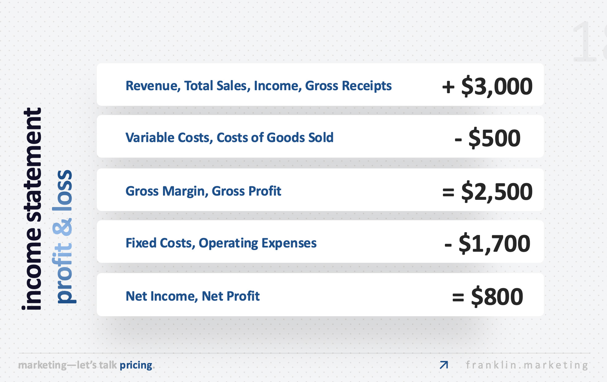 Workshop slide comparing a household budget to a business income statement