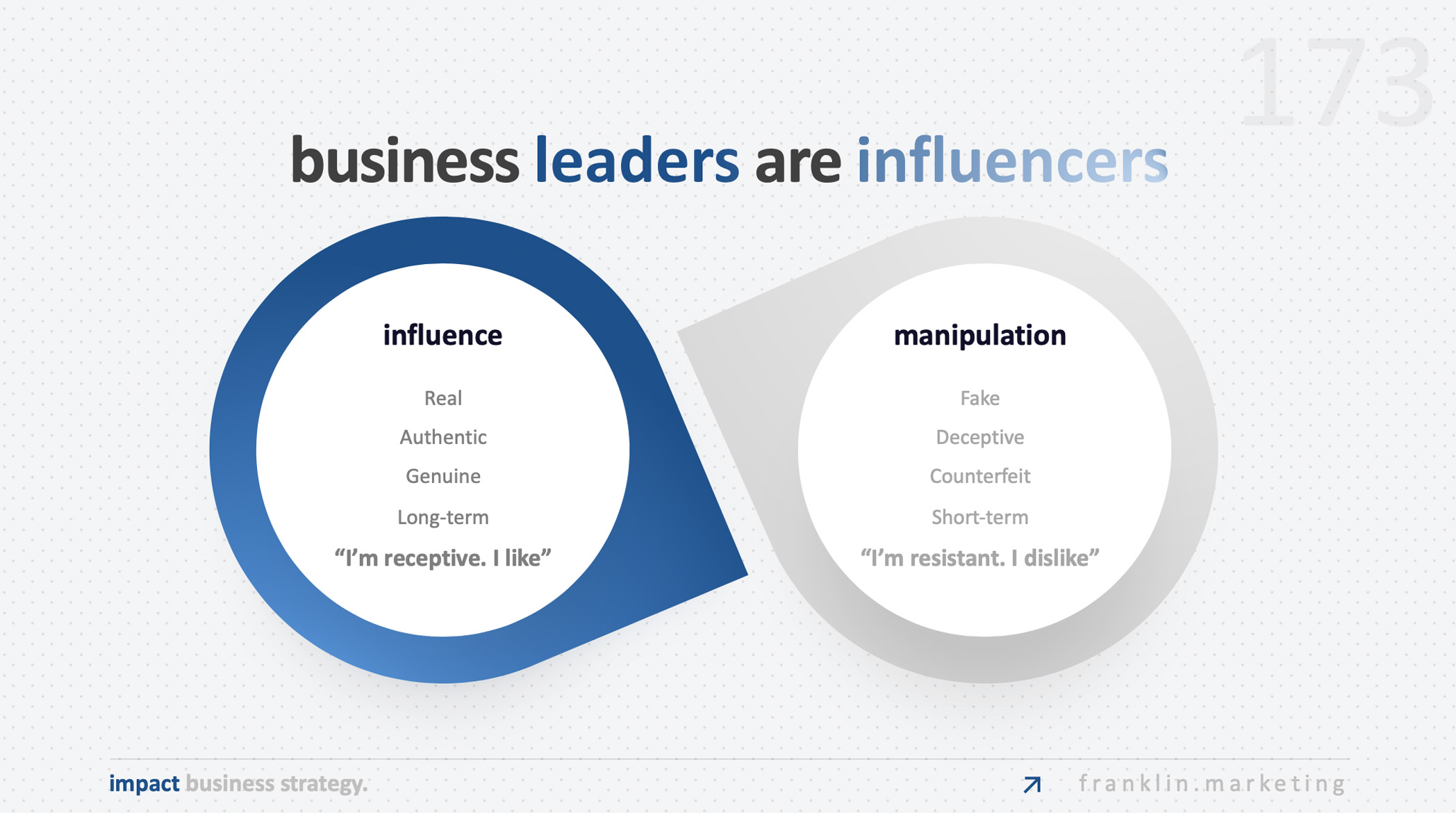 A slide showing the difference between a business leader who influences and what manipulation looks like