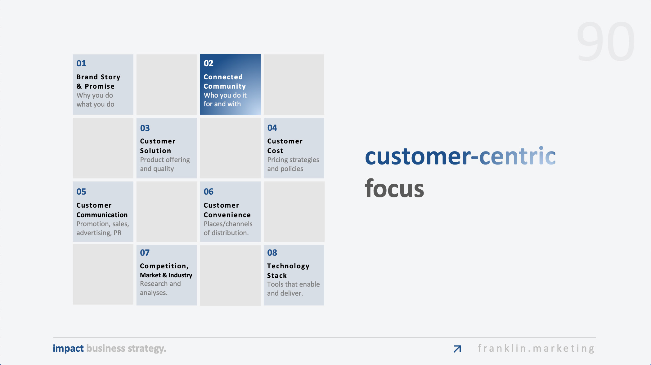 Slide showing a marketing strategy table of contents highlighting customer-centricity