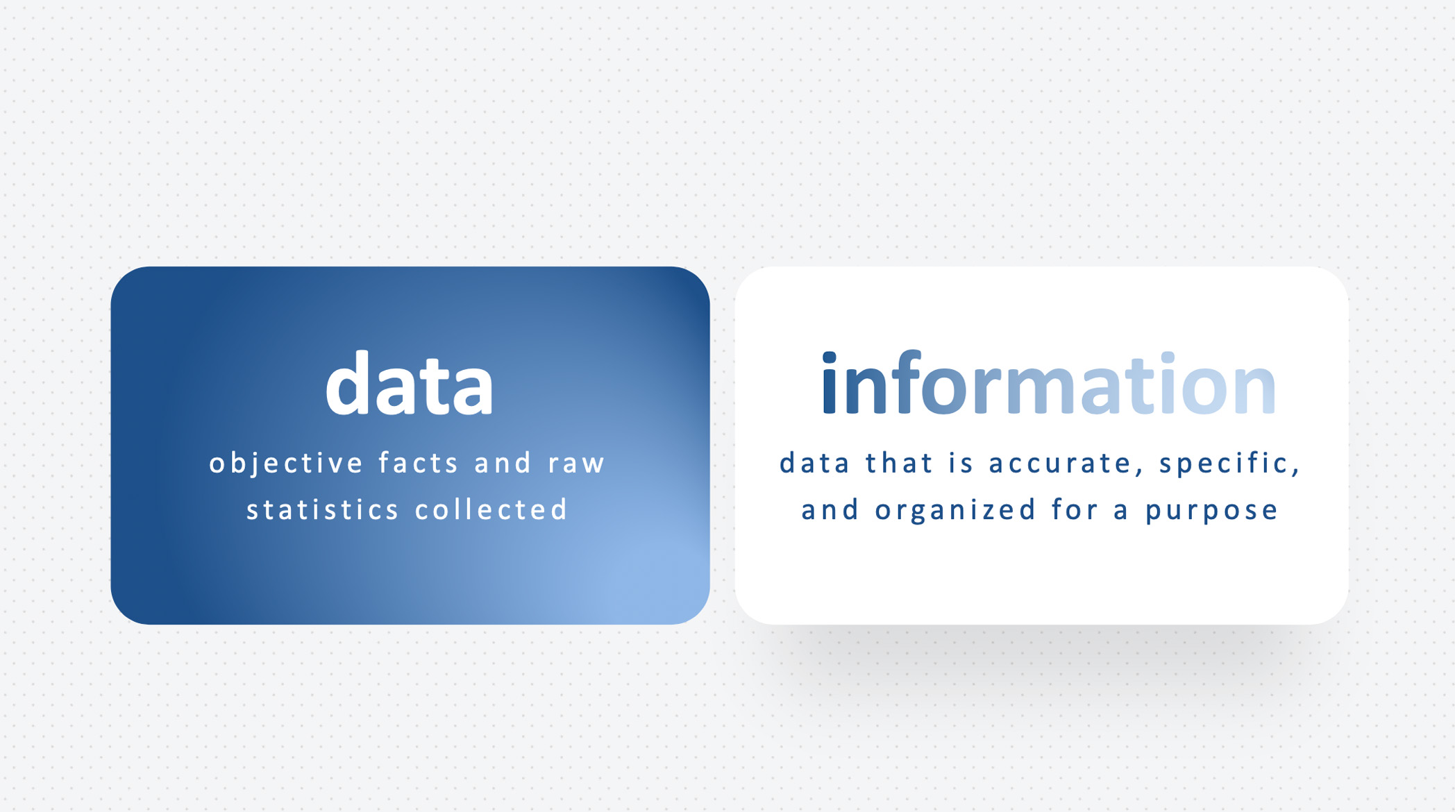 A slide showing the difference between data and information