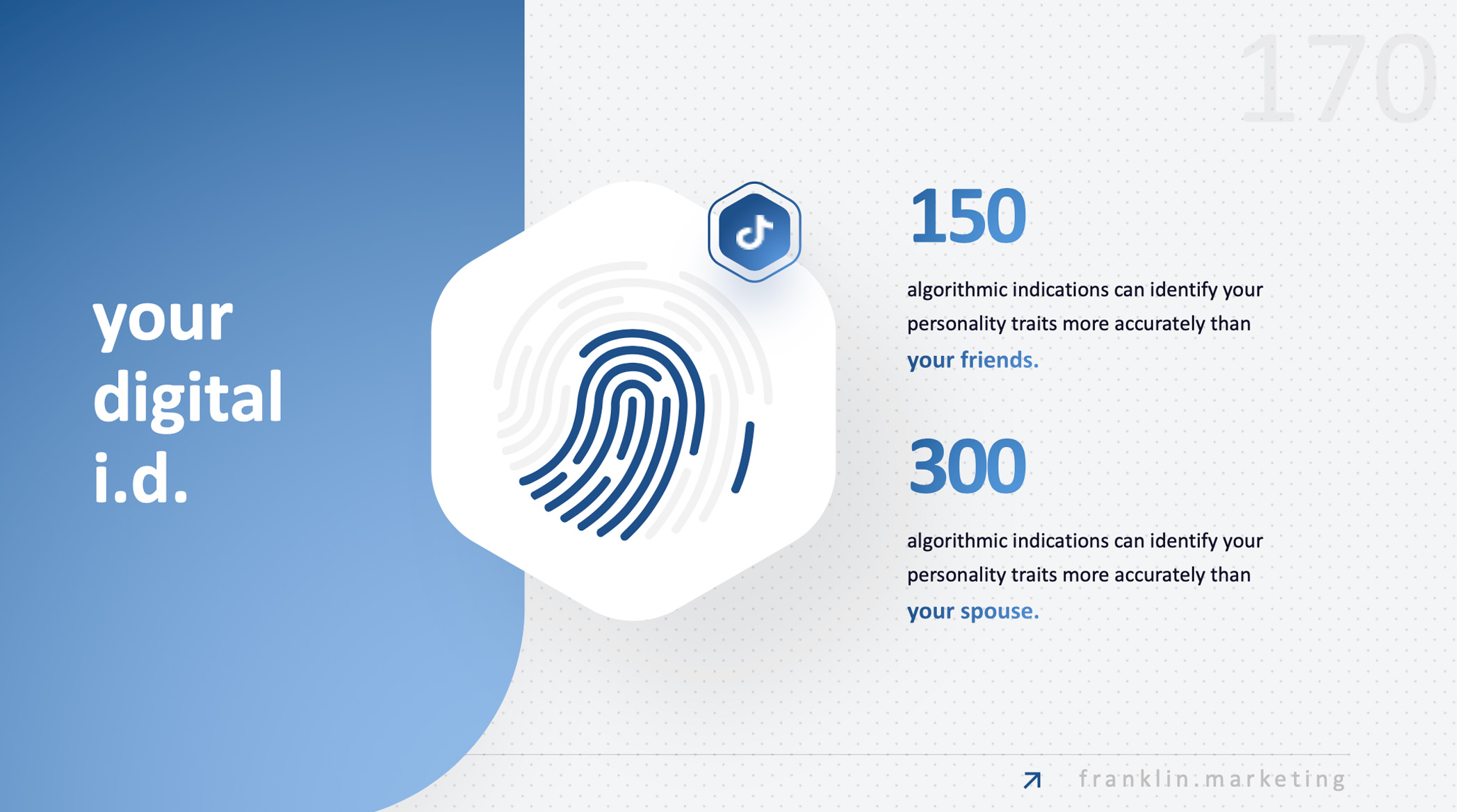 A slide showing your digital ID and the accuracy of algorithms to know your personality and preferences
