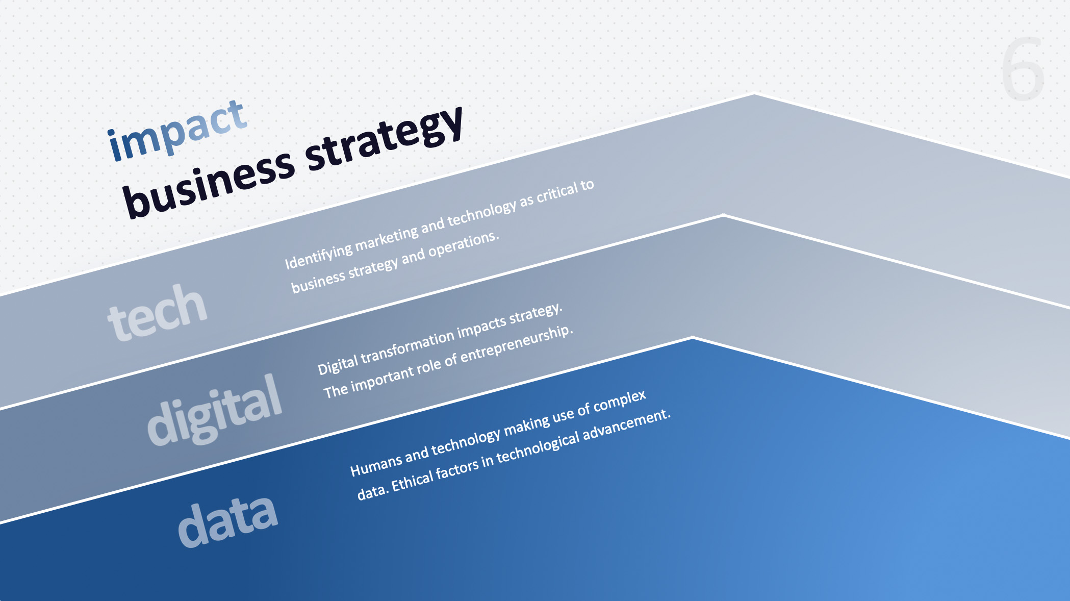 Title slide of the Impact Business Strategy presentation